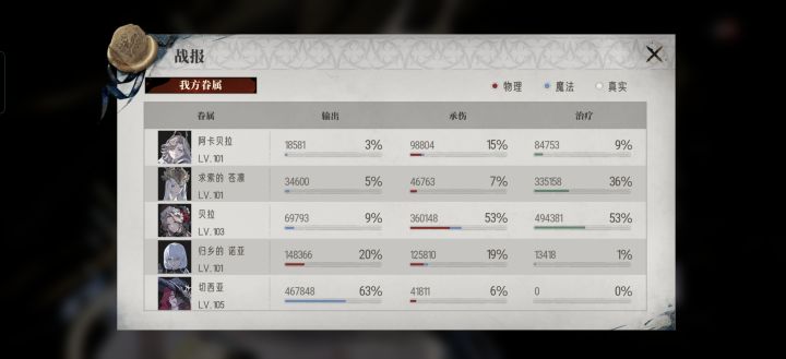 越5k 11-8 31622vs36160截图