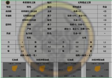 论希尔与牛头天启(突击/援护/日常培养攻略)