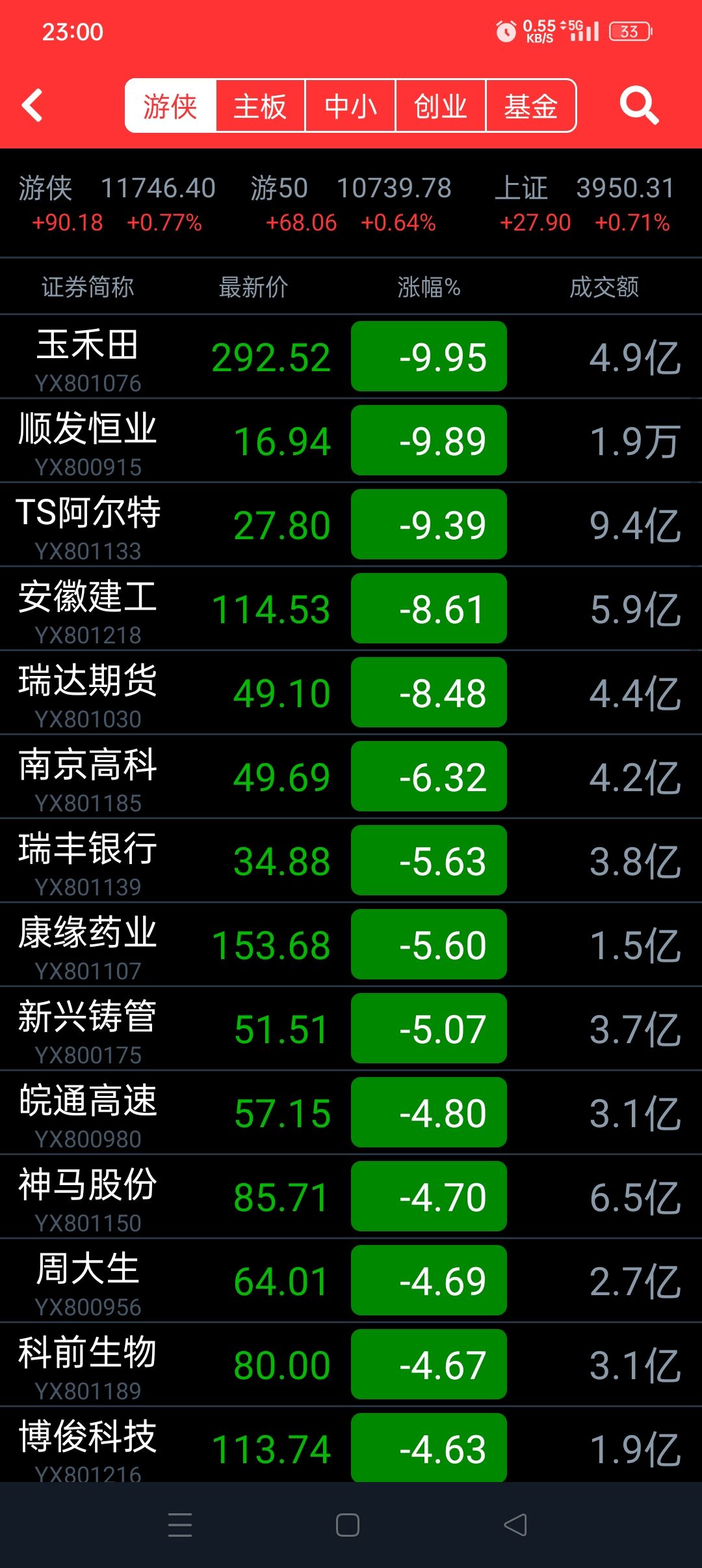 运行了16年，类似的游戏没有比这个更牛的。 2