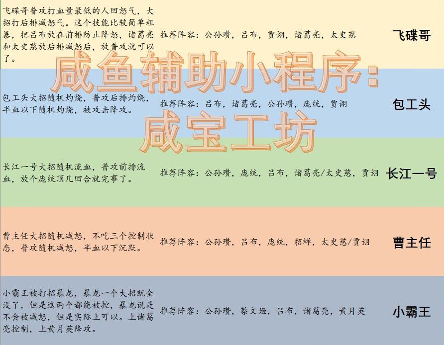 成长的烦恼阵容推荐 2
