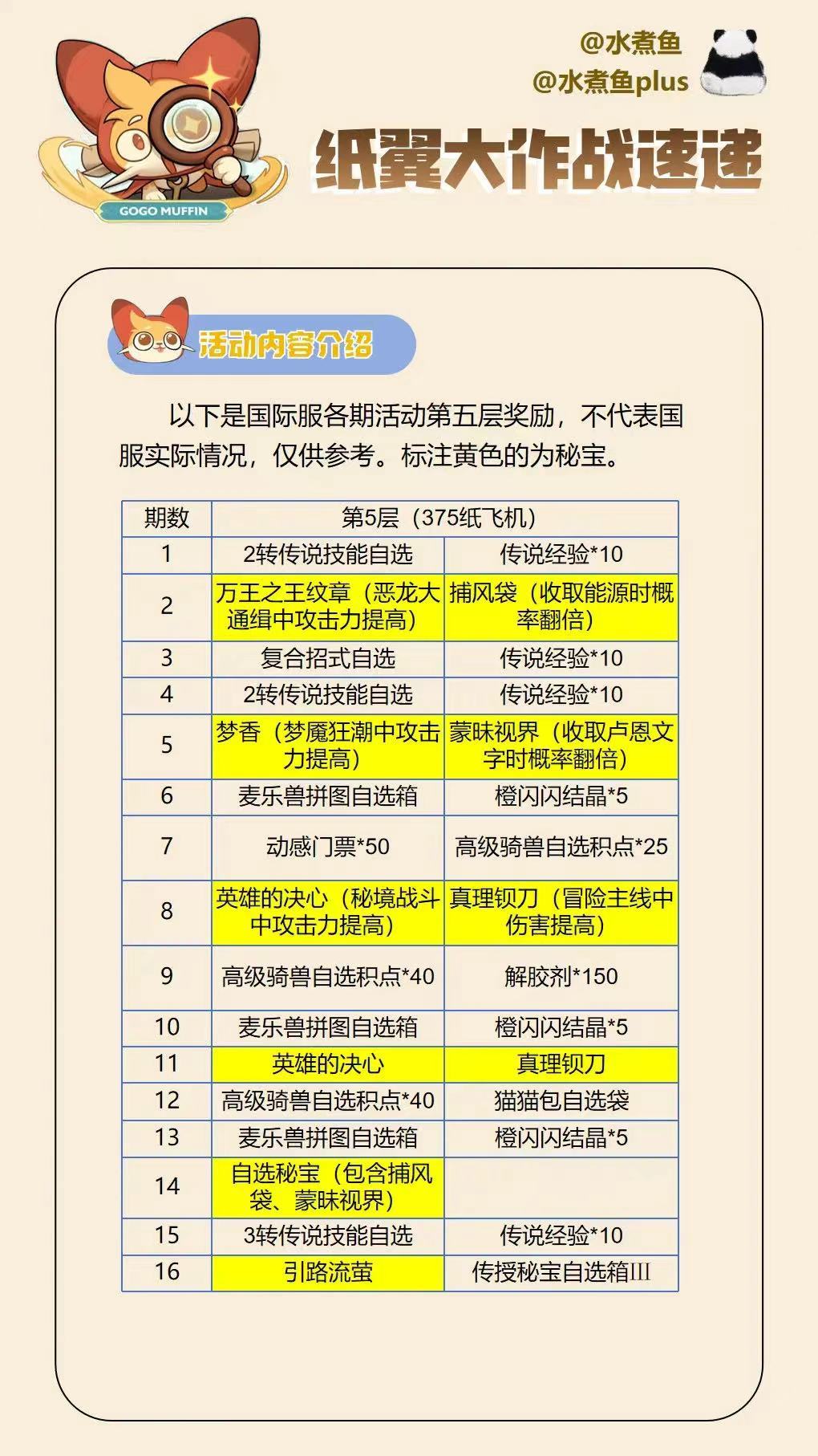 纸飞机第八期存在差异 1