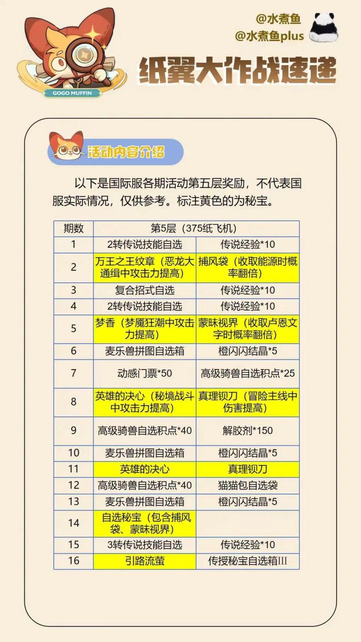 纸飞机第八期存在差异截图