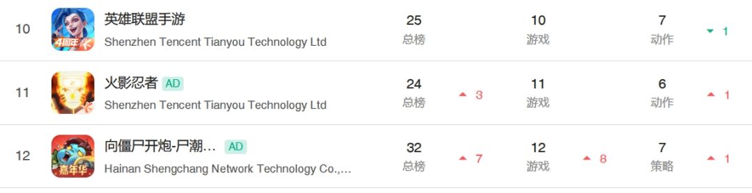 火影8月狂吸5.82亿,谁再说凉了 3