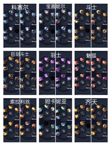 投稿攻略 Ι 职业技能搭配