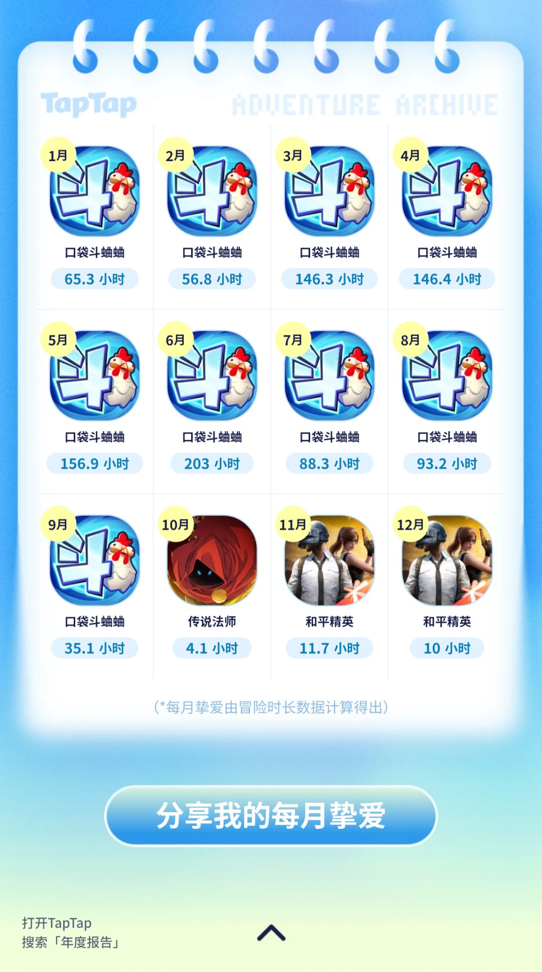 遥想当年的我 2