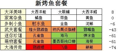 推荐烤鱼套餐及搭配+新烤鱼套餐 2