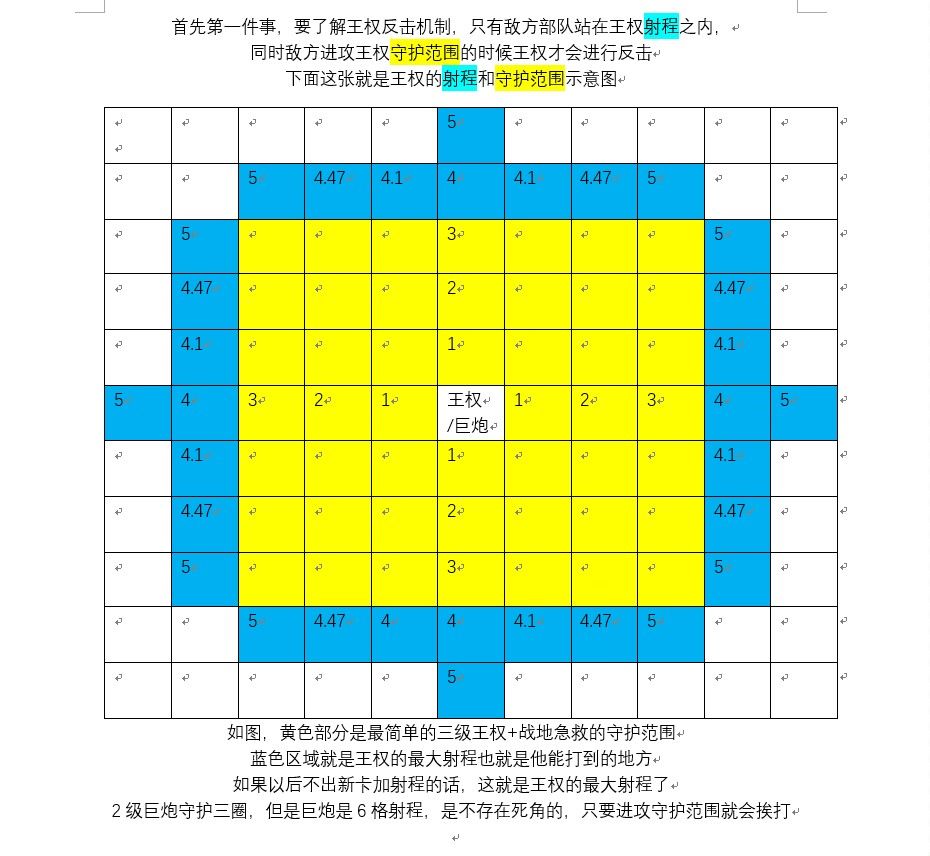 一张图带你了解王权/巨炮截图