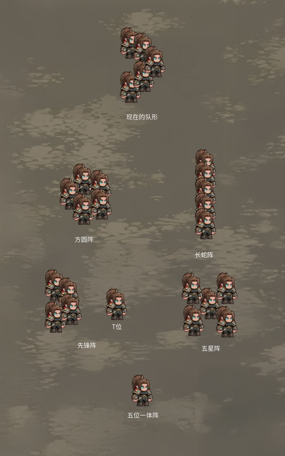 伙伴队形的一些想法,官方希望借鉴 1