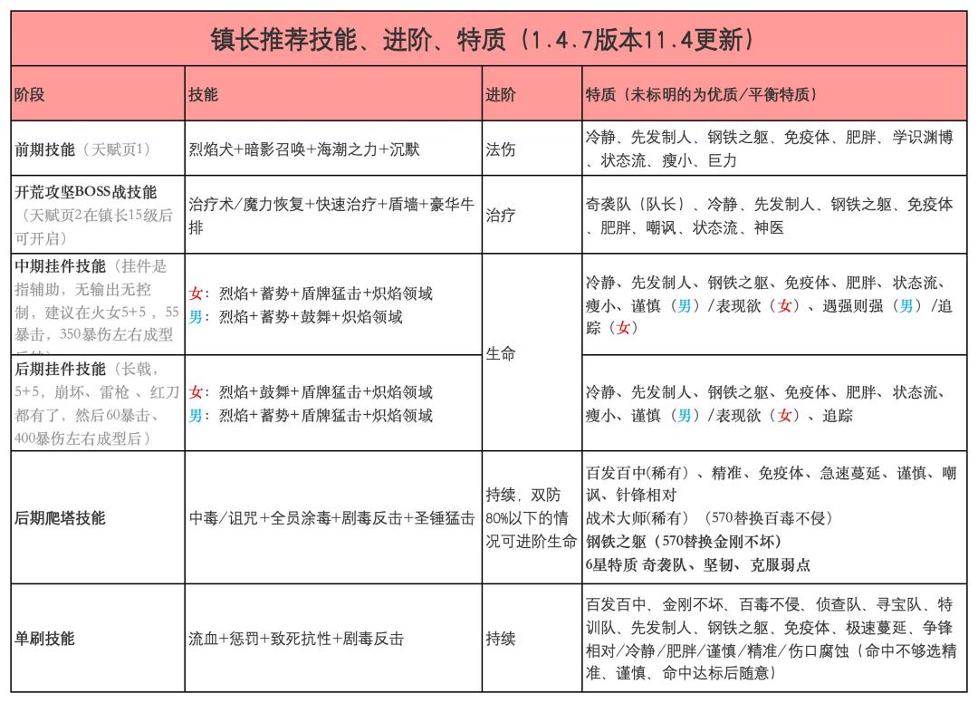 6星打算镇长了 2