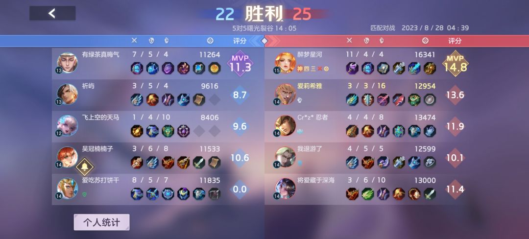 都欺负我莱茵哈特后劲不足是吧? 1
