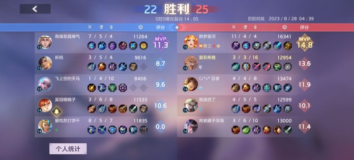 都欺负我莱茵哈特后劲不足是吧？截图