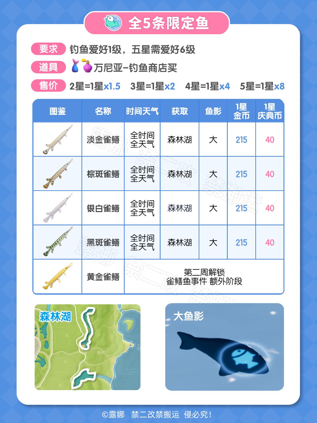 远古召唤全攻略 收集物 图鉴获取 食谱食材 鸟虫鱼位置 价格 5