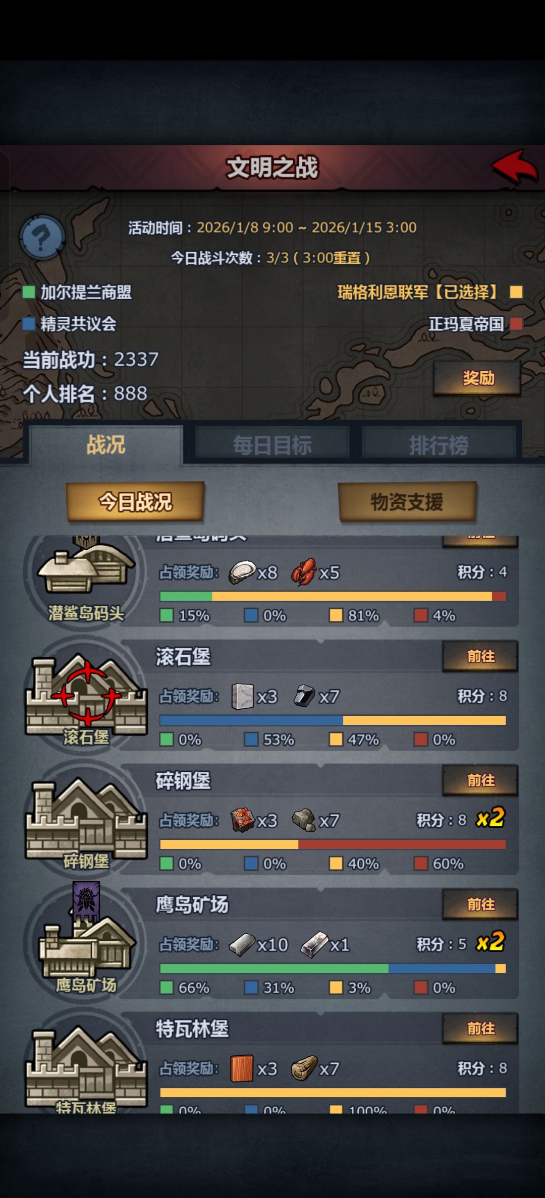 同等级堡摆烂行不行? 1