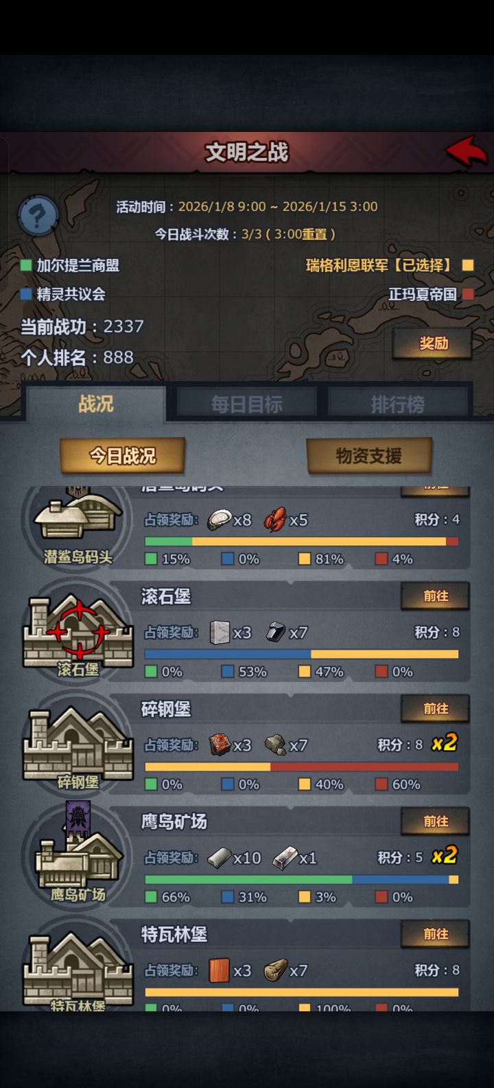 同等级堡摆烂行不行?截图