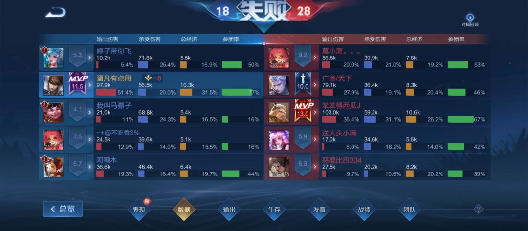 戳不动了 3