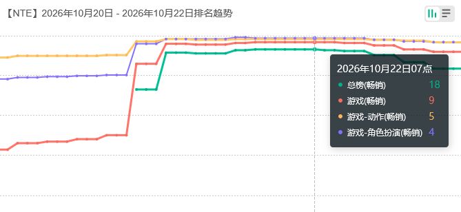异环日服流水离谱,明音反杀黑羽 2