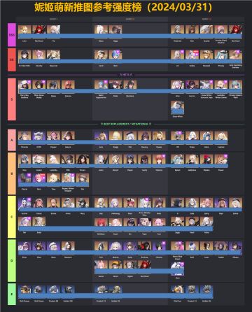 妮姬最新强度榜+兑换码，日服新手联盟招人