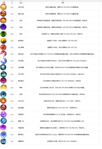 无限远征最全特质表