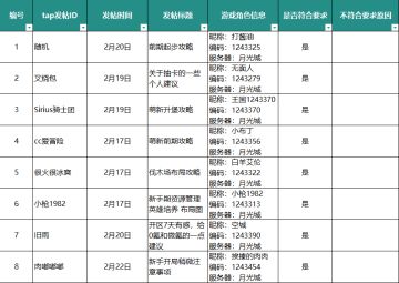 2025年2月24日完成攻略活动的用户名单