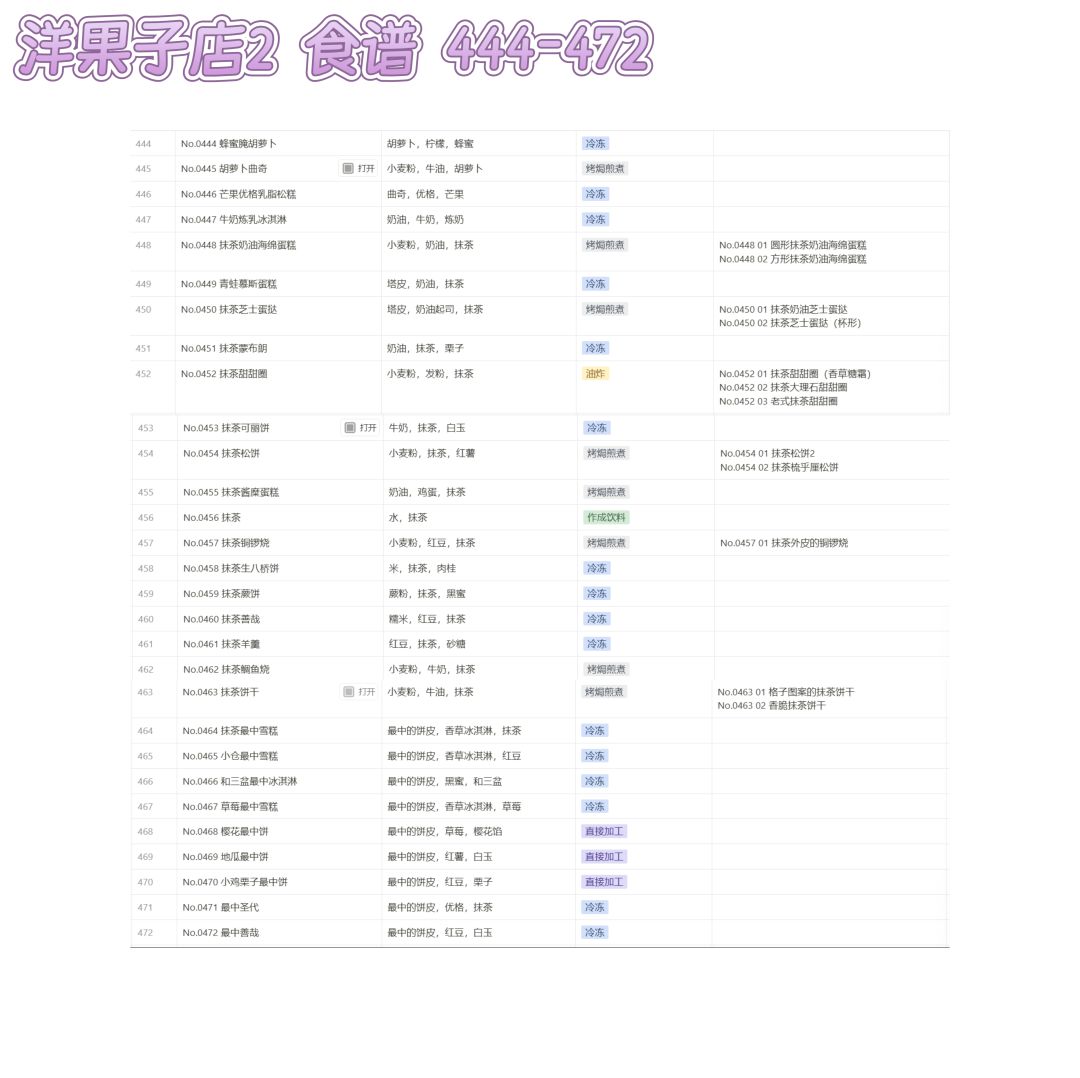 洋果子店2‖食谱♡1-569 15