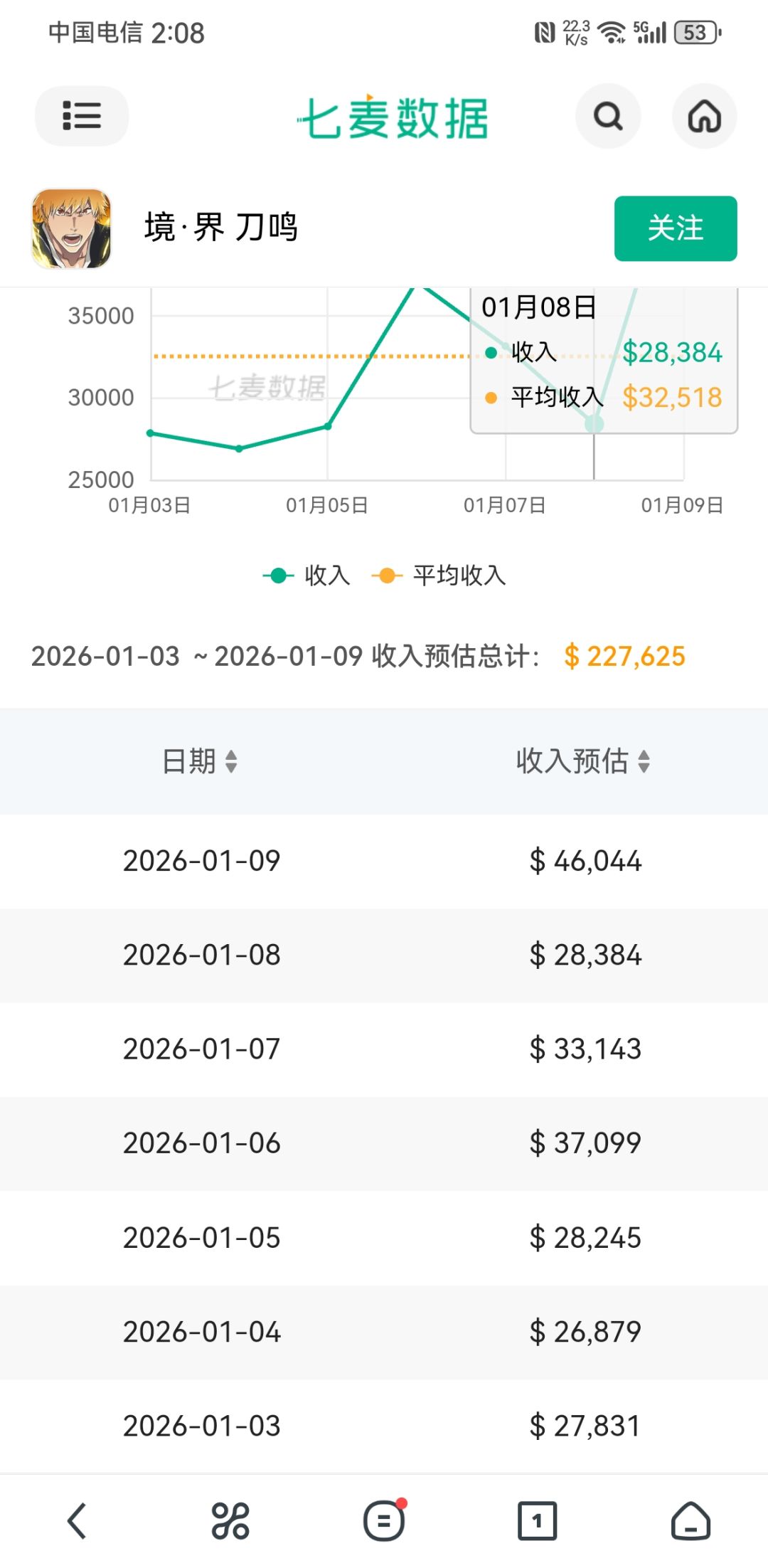 这就是国服龙龟的含金量 1