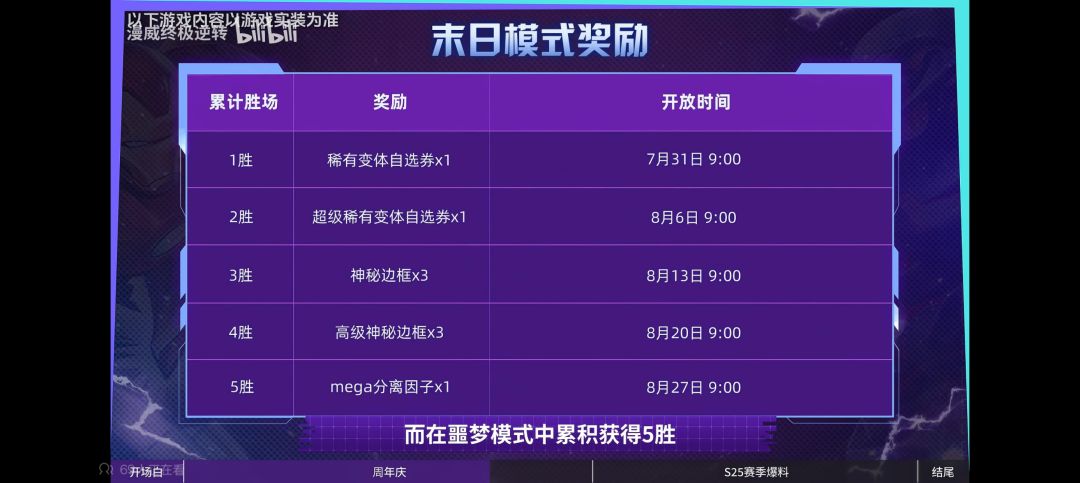二周年必得55张卡和2500金块! 3