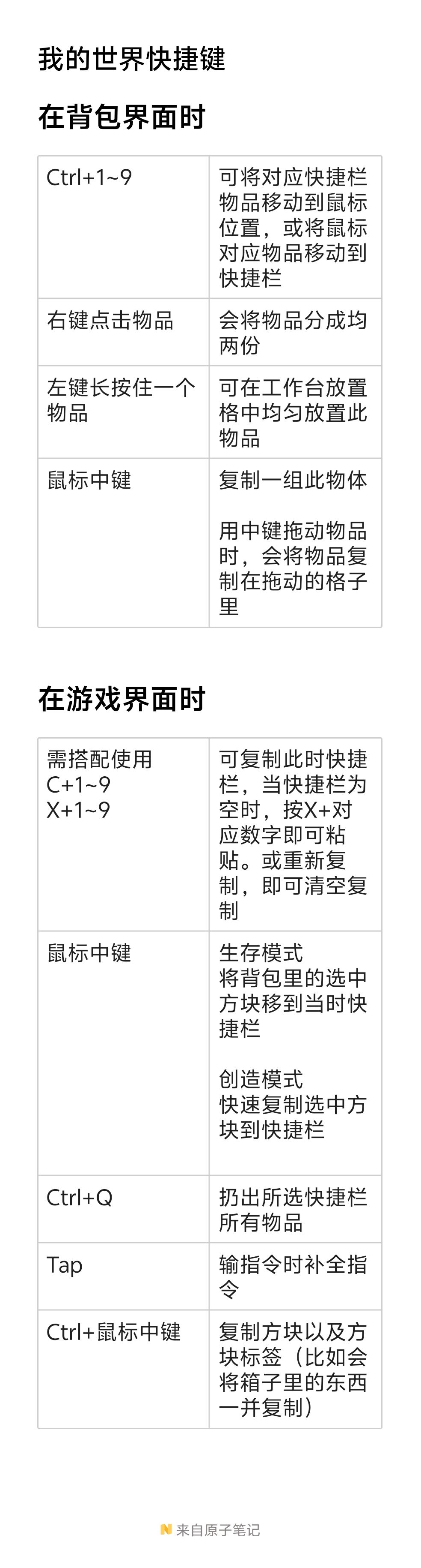 我的世界快捷键截图