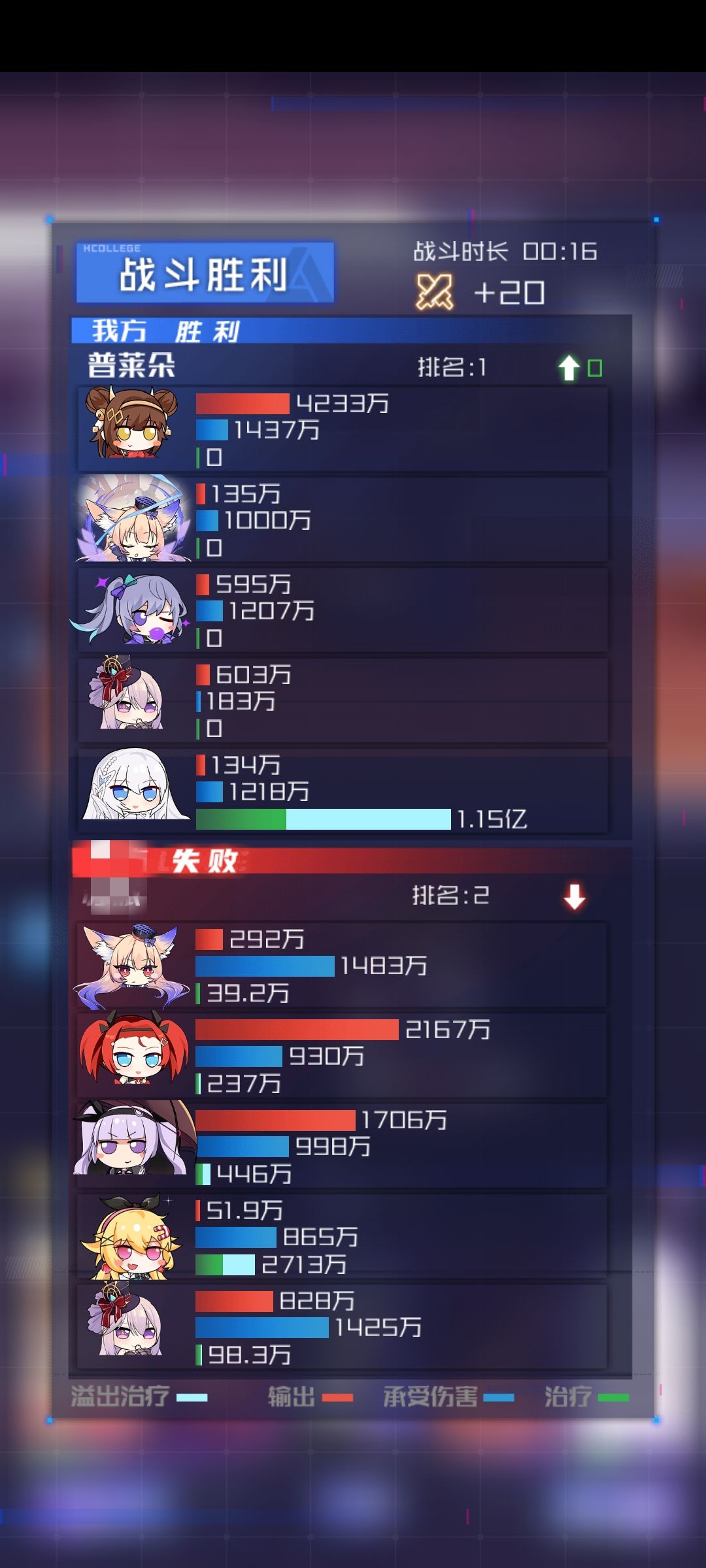 连续7天抢位赛第一,真开心 2