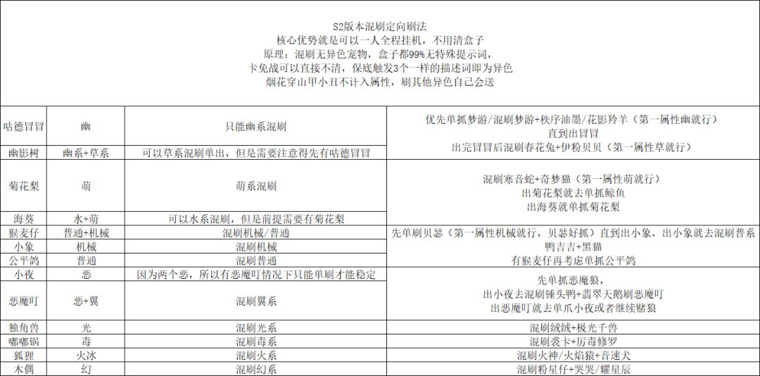 s2混刷大法 1