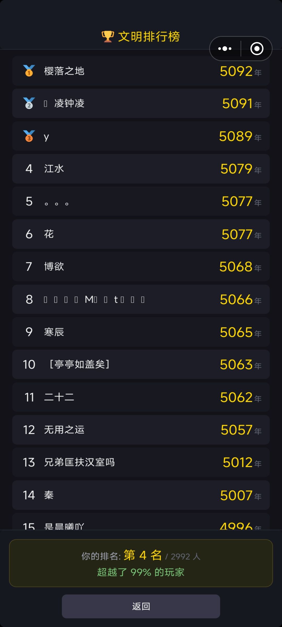 5079，排第四 2