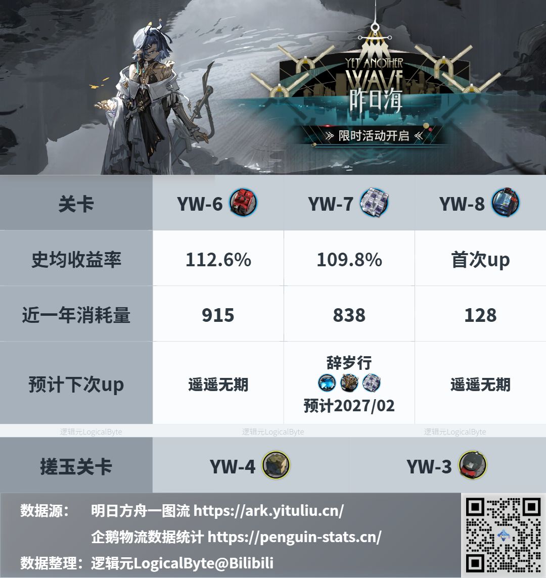 【精二/专精成本、刷图材料前瞻】 //昨日海 2