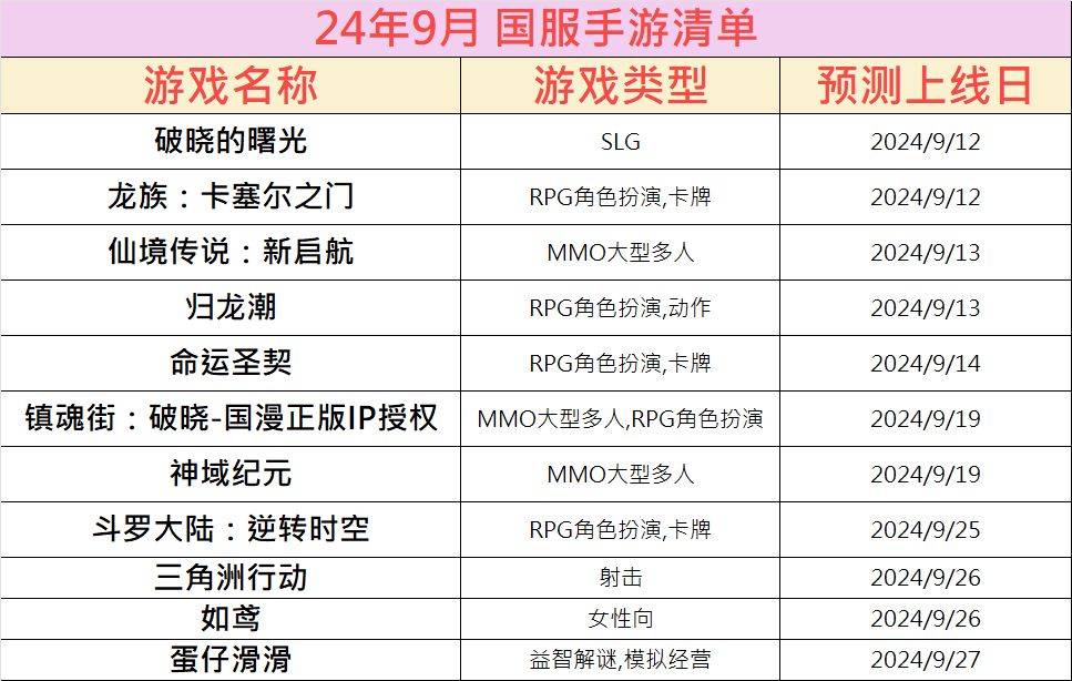 九月份新手游真的要来了? 1