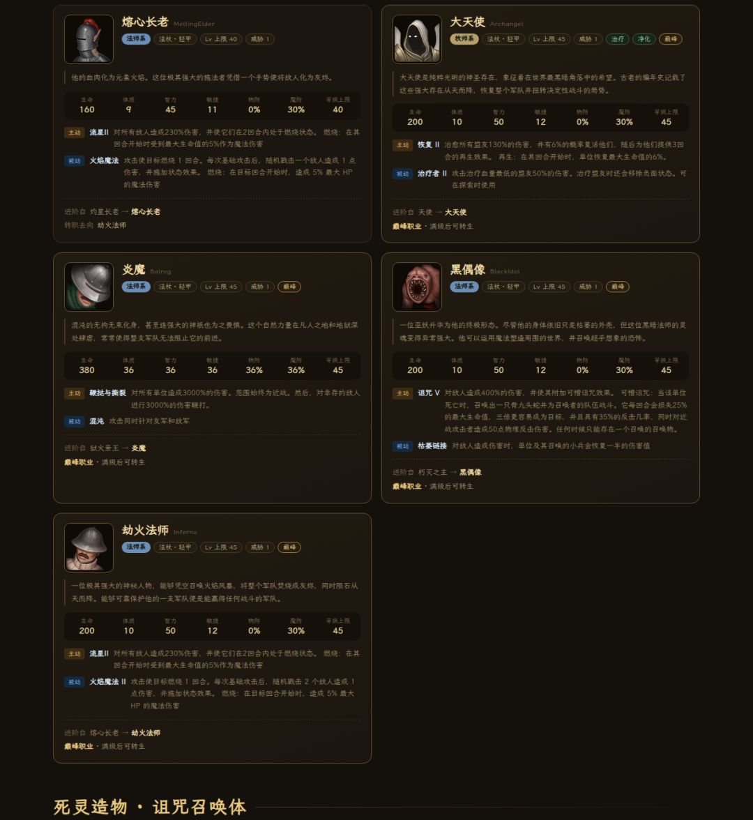 《中世纪会长》法师系谱图鉴 —— 29 职业+死灵造物 7