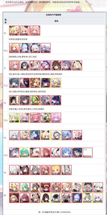 周年庆版本强度榜