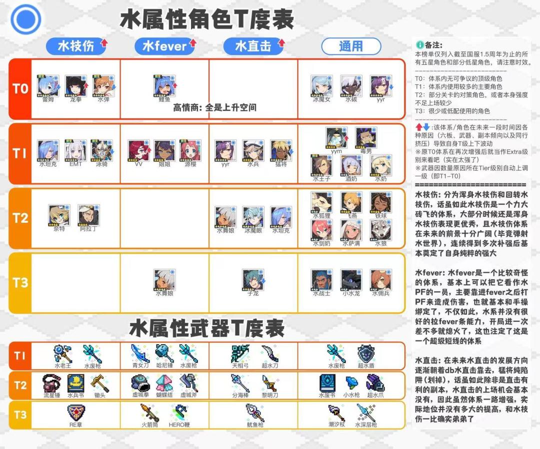 强度表 3