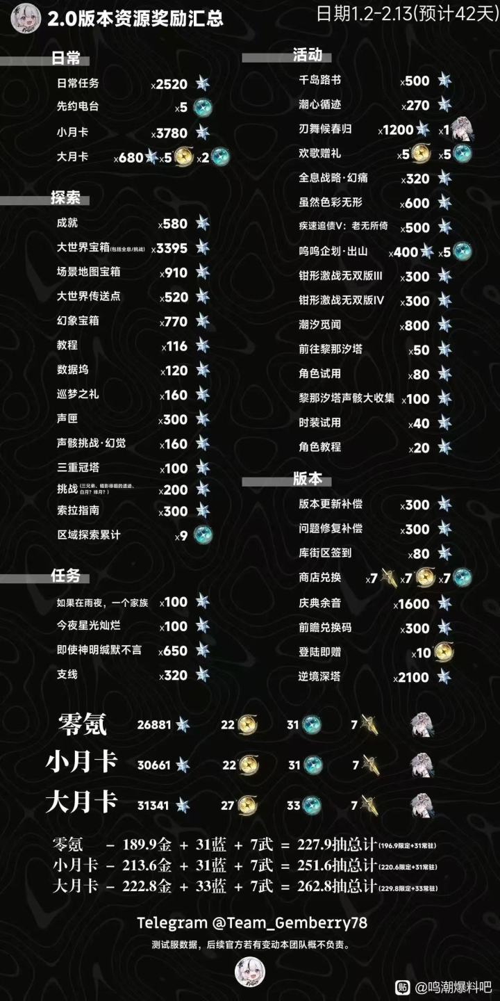 来来来,点个赞截图