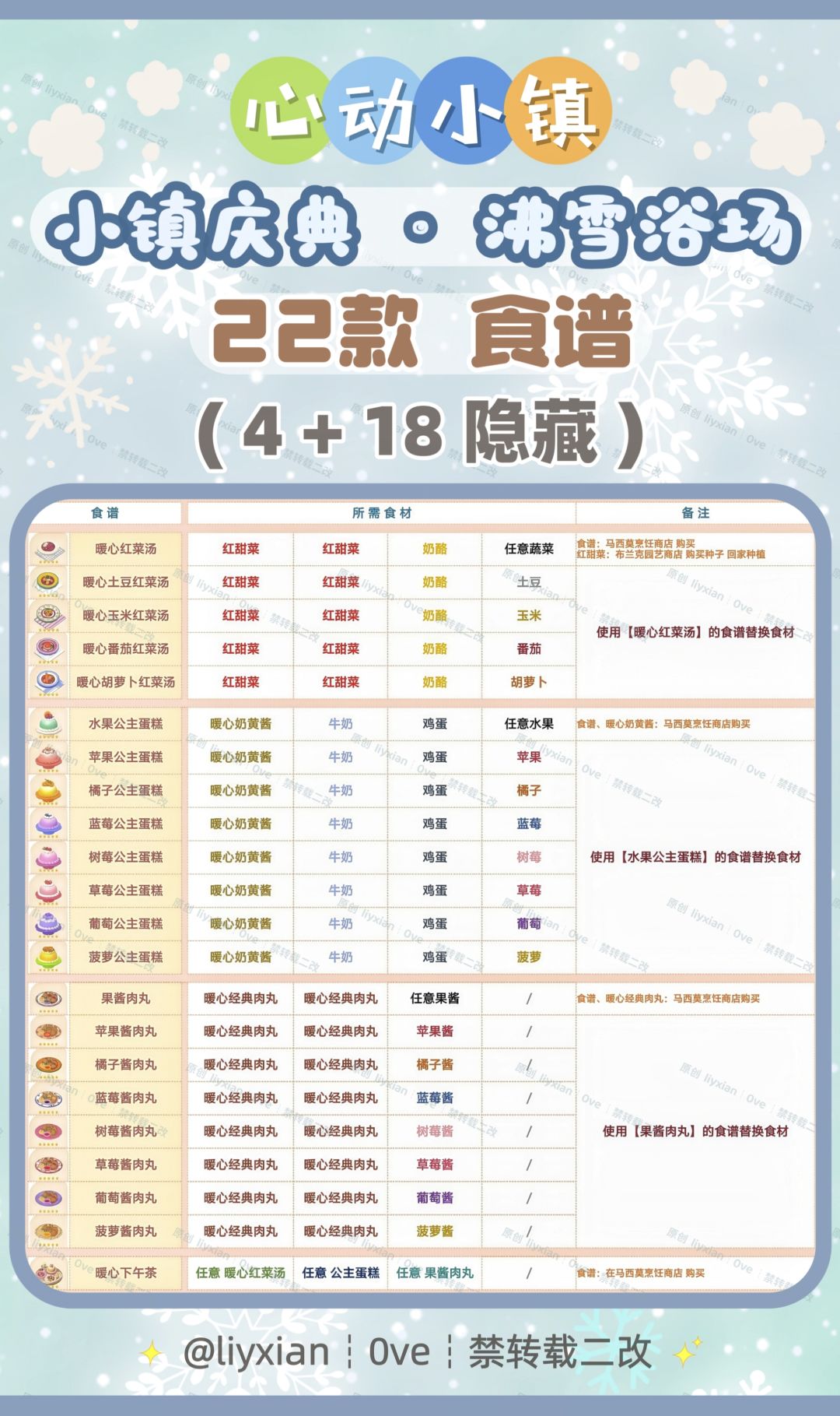 【心动小镇】沸雪浴场 22款食谱 全攻略 2