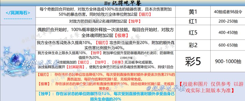 4.18 新洪荒暗器【冥渊海石】 1
