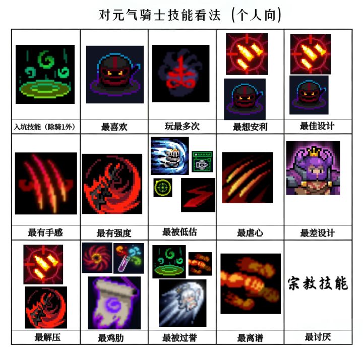 极其主观的个人向评价截图