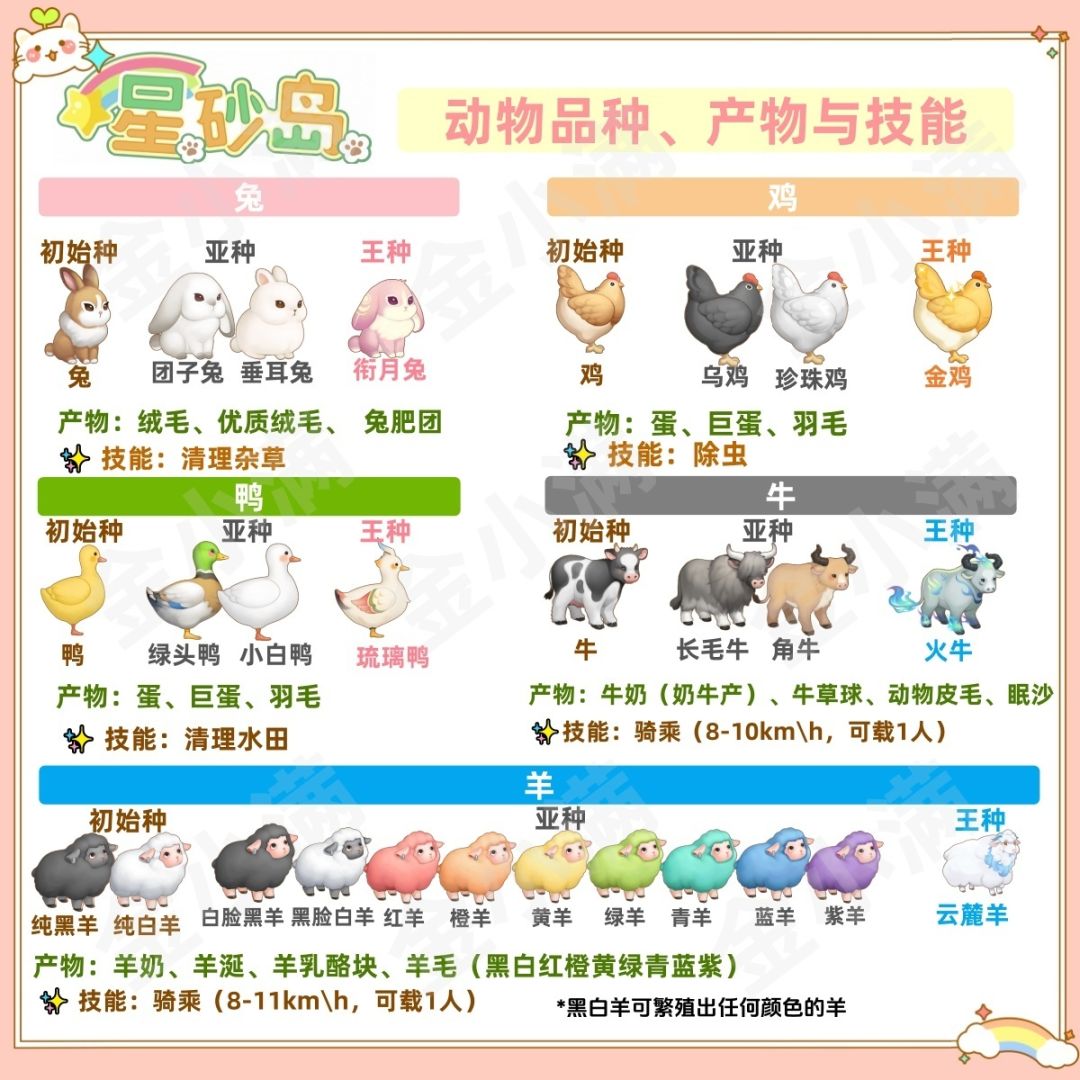 星砂岛畜牧来了,需要的宝儿们随时查看 3