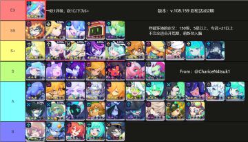 国际服 国际服 国际服 终端强度榜 （12.16 彩虹活动2期版本）