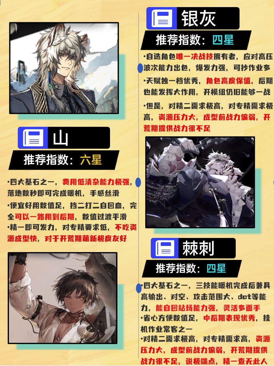 开荒期避坑必看!萌新六星自选全指南! 2
