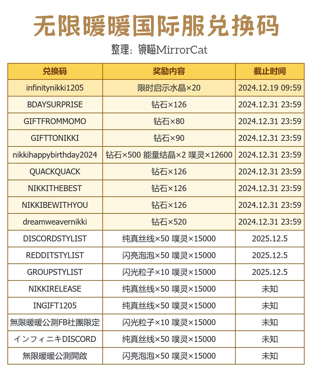 无限暖暖兑换码更新!检查下有没有漏换的吧 3