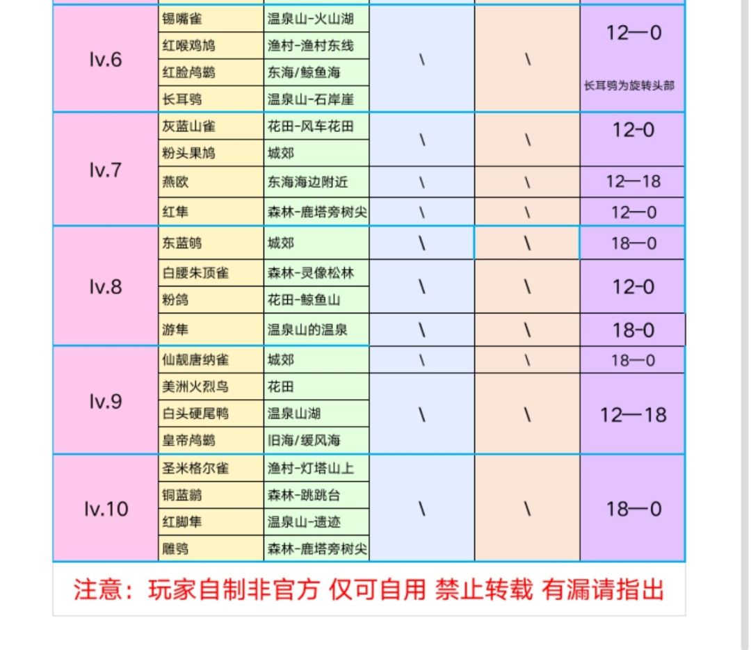 心动小镇观鸟五星舒展动作表(表格版) 2