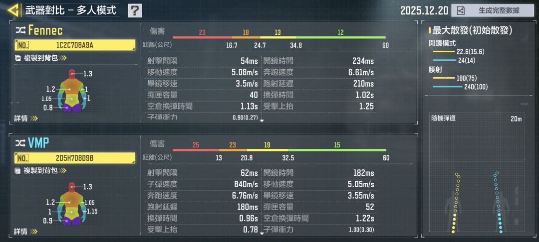 Fennec冲锋枪:曾经最强短枪如今各方面致命 2
