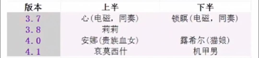 未来角色的一些爆料（不保真 2