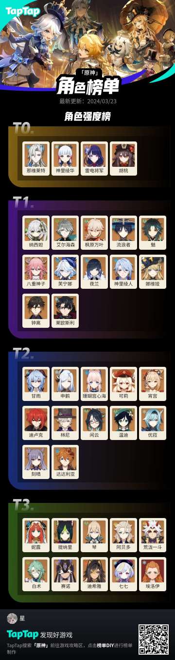 我心目中的强度角色榜单