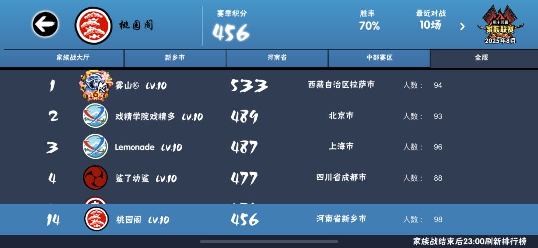 一区家族(桃园阁)招新啦! 2