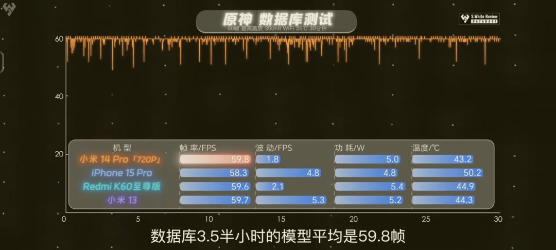 不知道小白测评这个可不可信 2