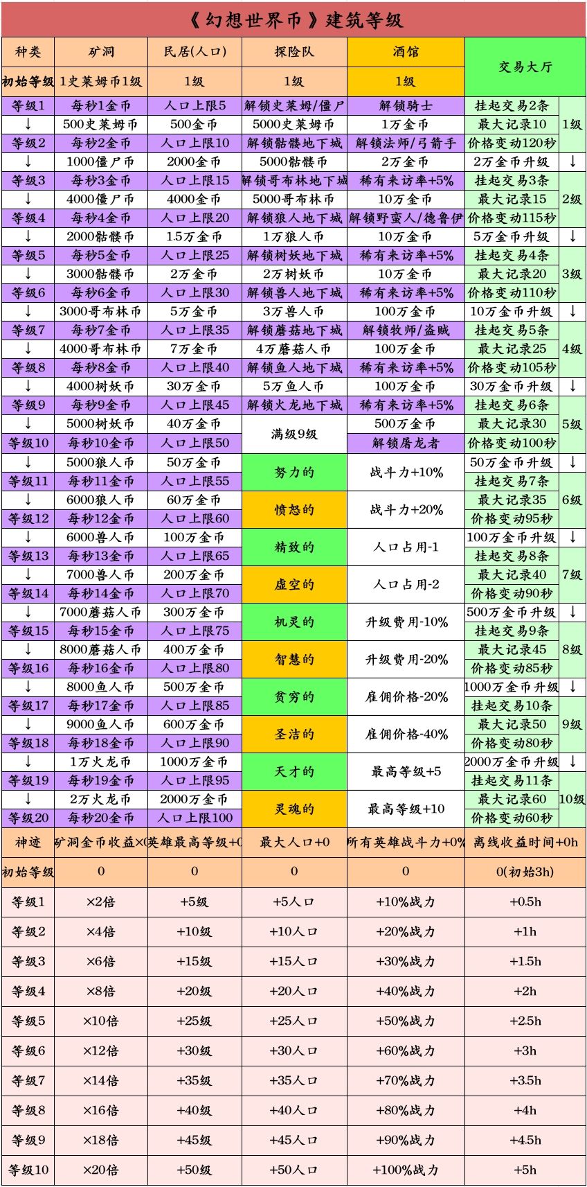 基础攻略 3